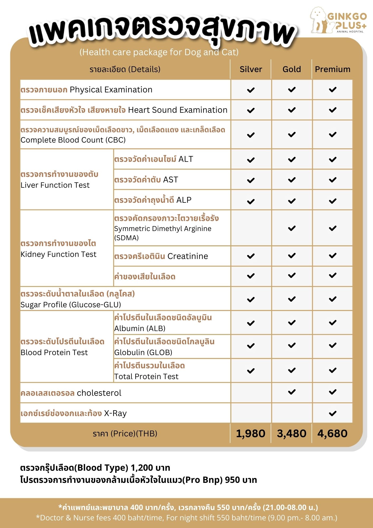 แพ็คเกจตรวจสุขภาพ (สุนัข/แมว)