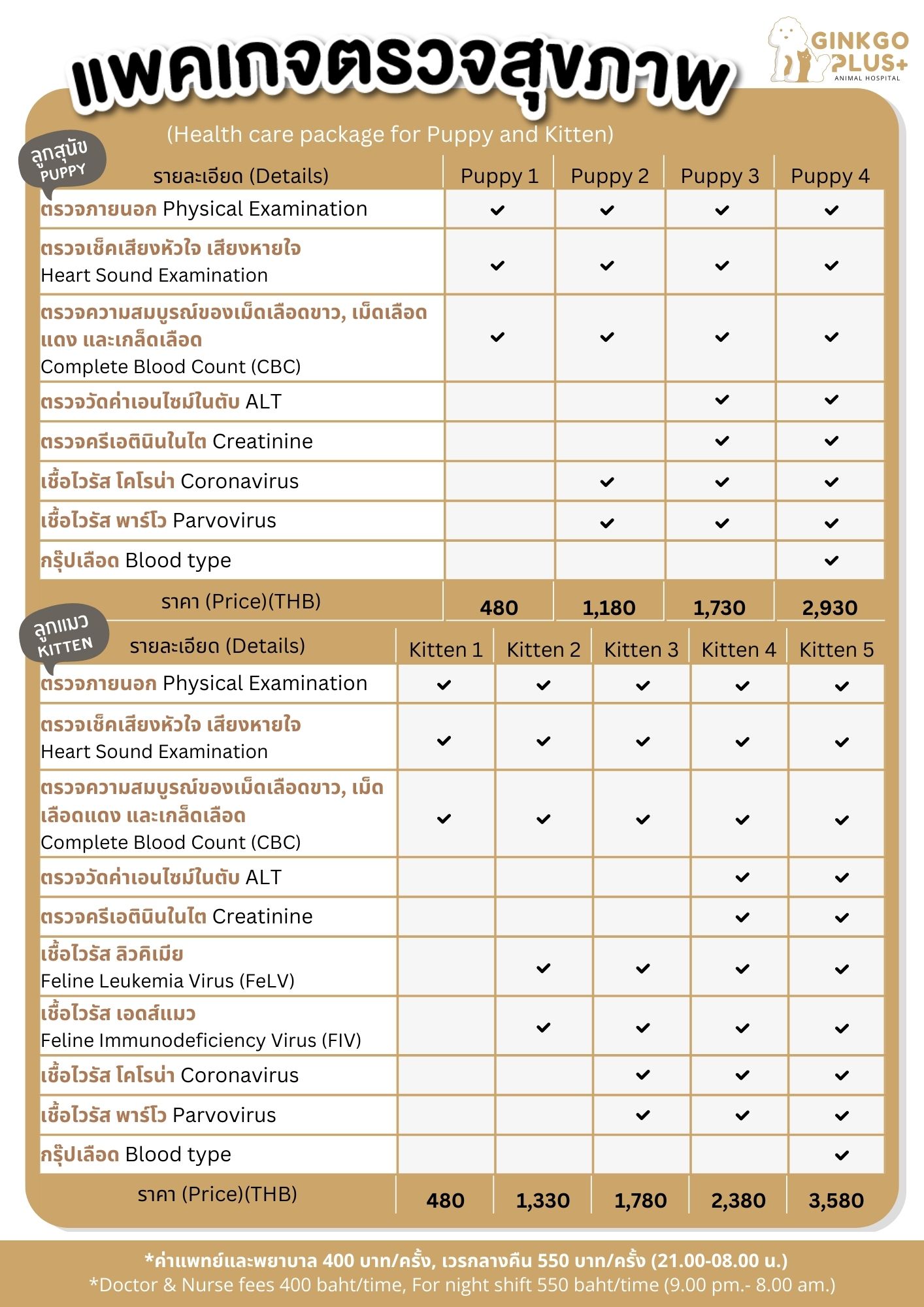 แพ็คเกจตรวจสุขภาพ (ลูกสุนัข/ลูกแมว)