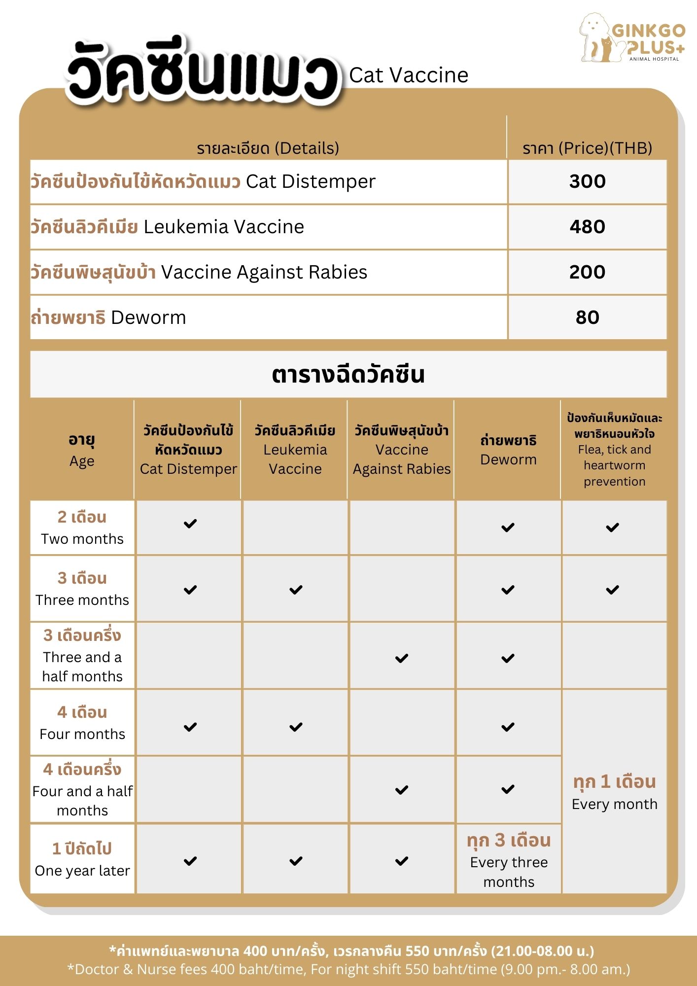 วัคซีนแมว