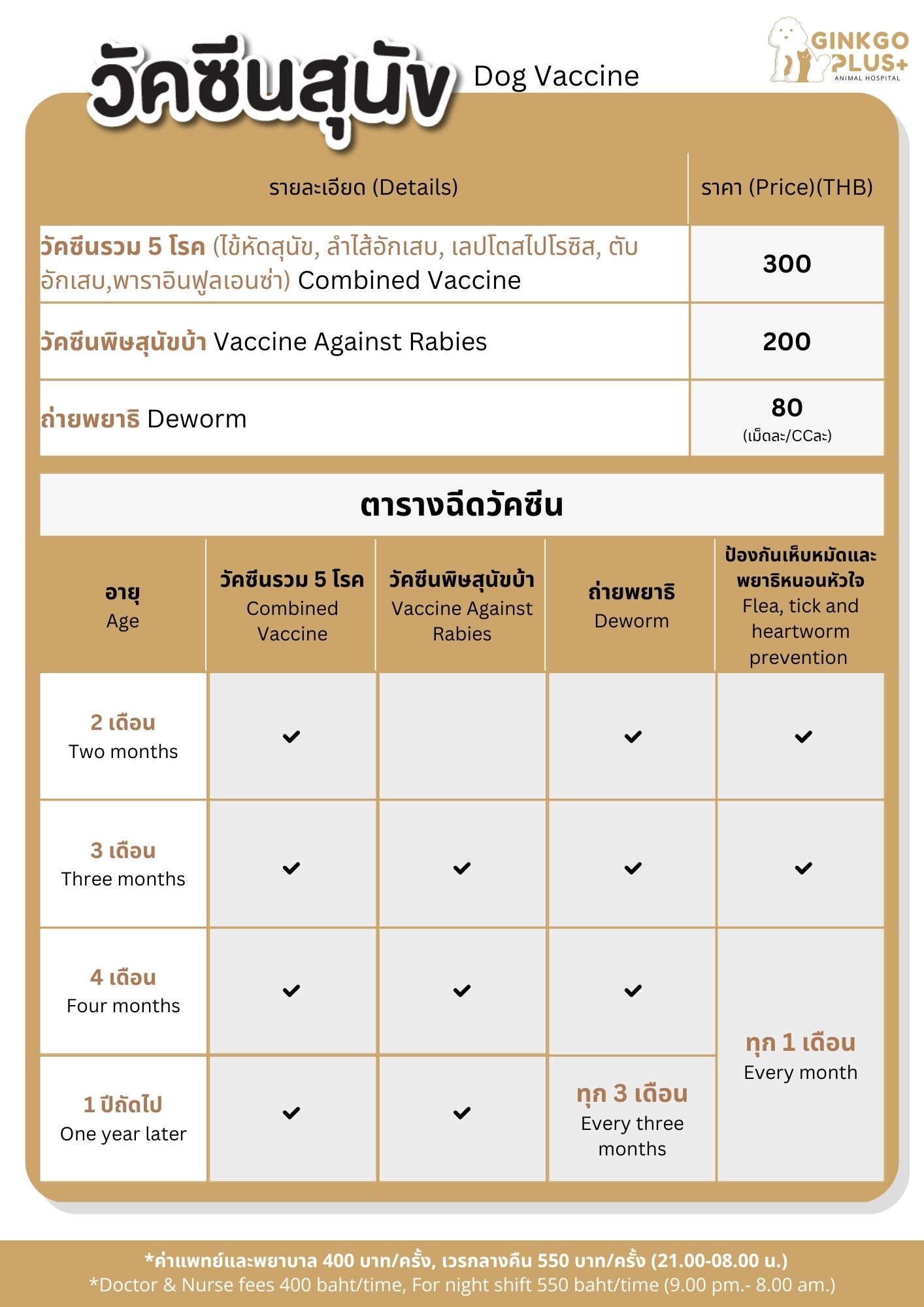 วัคซีนสุนัข