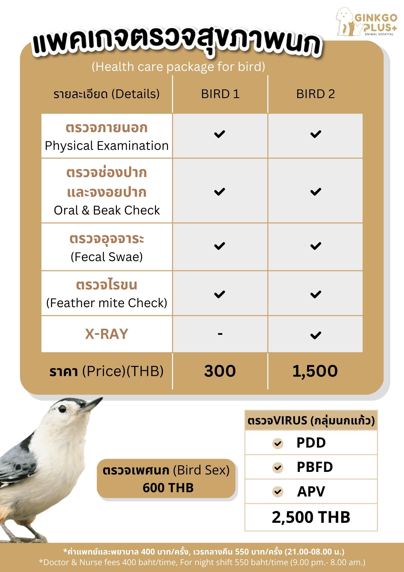 แพ็คเกจตรวจสุขภาพนก