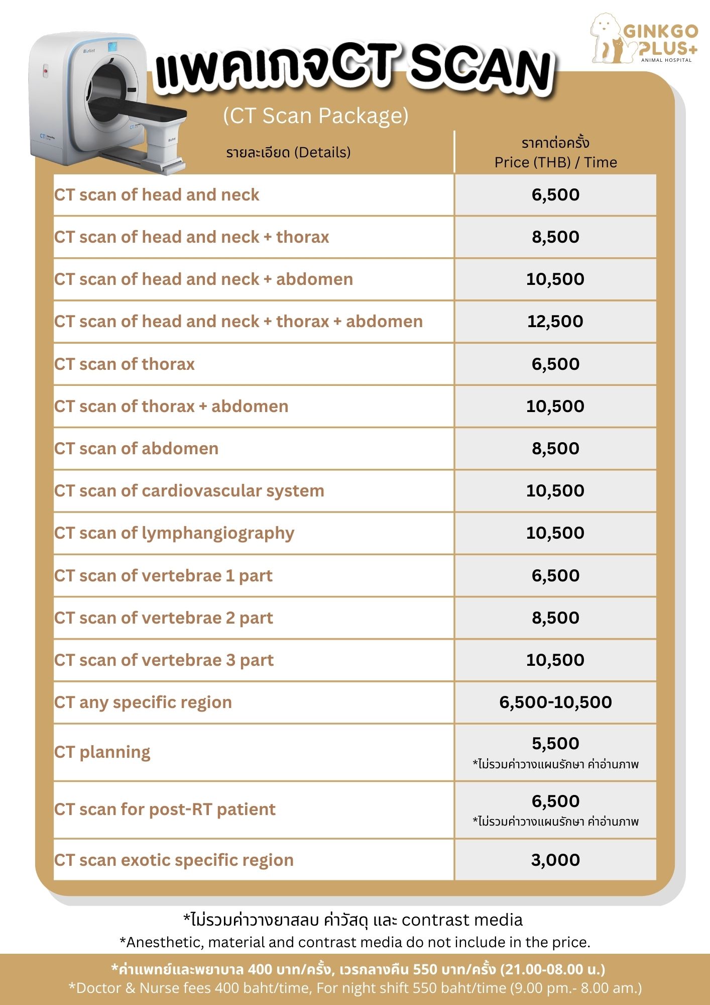 แพ็คเกจ CT Scan